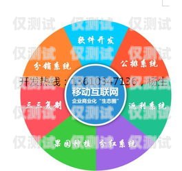 了解虛擬外呼系統(tǒng)報價的關(guān)鍵因素虛擬外呼app