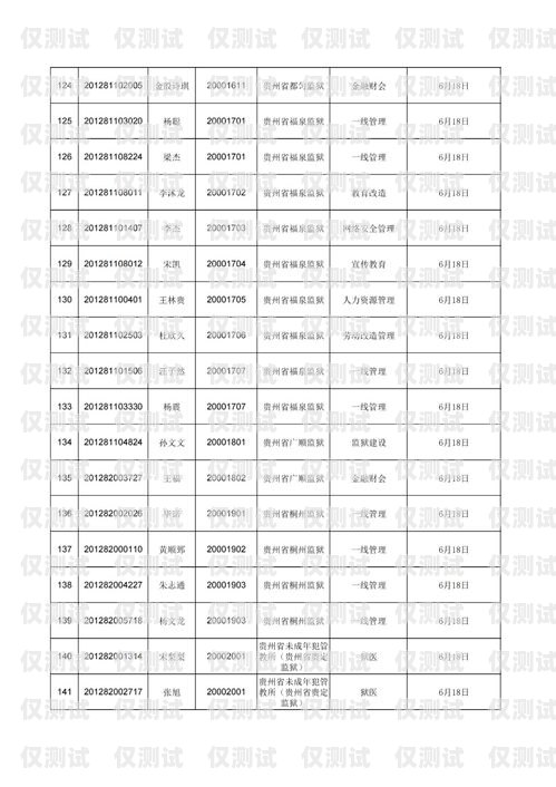 合肥語音外呼系統(tǒng)排名合肥外呼公司