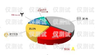 沈陽企業(yè)外呼系統(tǒng)公司——助力企業(yè)提升銷售與服務(wù)的最佳選擇沈陽外呼事件