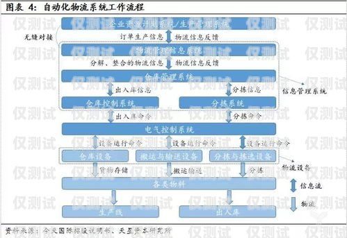 杭州企業(yè)外呼系統(tǒng)價(jià)格解析杭州外呼公司