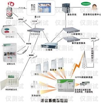 安徽人工呼叫外呼系統(tǒng)怎么收費？安徽人工呼叫外呼系統(tǒng)怎么收費的