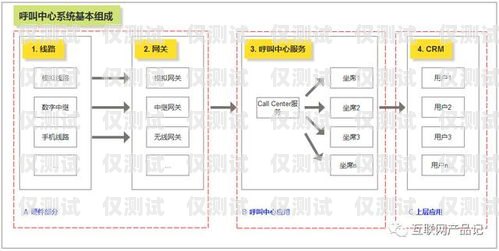 湖南呼叫中心外呼系統(tǒng)價(jià)格湖南呼叫中心外呼系統(tǒng)價(jià)格表