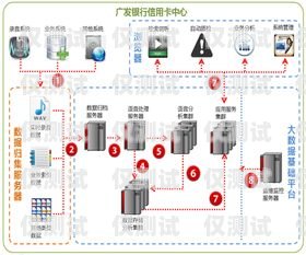 湖南呼叫中心外呼系統(tǒng)價(jià)格湖南呼叫中心外呼系統(tǒng)價(jià)格表