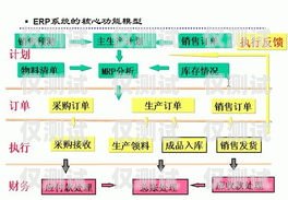 襄陽(yáng)外呼系統(tǒng)類型全解析外呼系統(tǒng)的作用