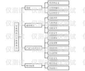 全國通信外呼系統(tǒng)價格指南外呼系統(tǒng)排行