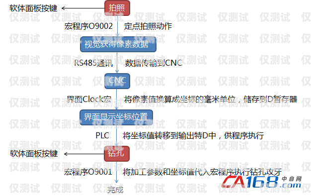 揚(yáng)州自動(dòng)外呼系統(tǒng)開發(fā)，提升效率與客戶體驗(yàn)的創(chuàng)新解決方案自動(dòng)外呼系統(tǒng)怎么樣