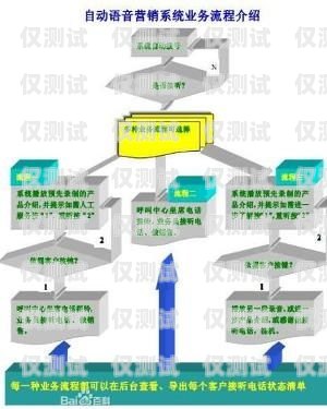 三門峽語音外呼系統(tǒng)收費