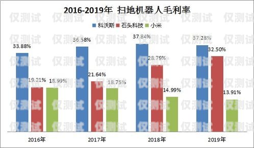 電銷卡助力企業(yè)拓展市場——唐山內蒙古地區(qū)電銷卡的優(yōu)勢與應用河北唐山電話卡