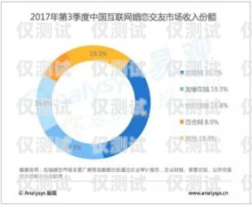 電銷卡助力企業(yè)拓展市場——唐山內蒙古地區(qū)電銷卡的優(yōu)勢與應用河北唐山電話卡