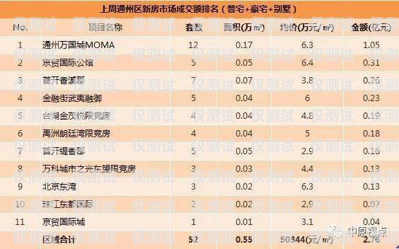 最安全的外呼系統(tǒng)排名最安全的外呼系統(tǒng)排名第一