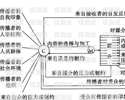 莫拉克系統(tǒng) 12 層外呼無(wú)效問(wèn)題及解決方法莫拉克外呼板調(diào)試