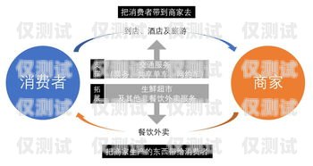 云南外呼系統(tǒng)運營商——助力企業(yè)提升營銷與服務的可靠伙伴云南外呼公司