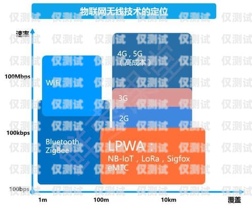 四川電銷卡批發(fā)，滿足企業(yè)通訊需求的可靠選擇四川電銷卡批發(fā)市場在哪