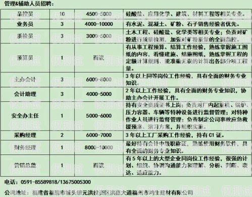 信用卡電銷質(zhì)檢崗位職責(zé)信用卡電銷質(zhì)檢崗位職責(zé)是什么