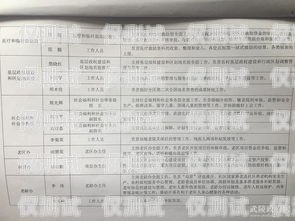 信用卡電銷質(zhì)檢崗位職責(zé)信用卡電銷質(zhì)檢崗位職責(zé)是什么