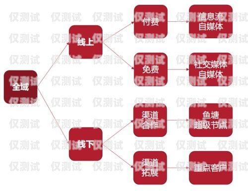 宿遷穩(wěn)定外呼系統(tǒng)——提升銷售效率的利器