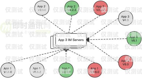 60 路外呼系統(tǒng)，提升客戶體驗(yàn)與業(yè)務(wù)效率的利器外呼系統(tǒng)線路