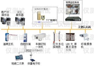 滄州外呼系統(tǒng)品牌的探索與選擇外呼系統(tǒng)哪家好