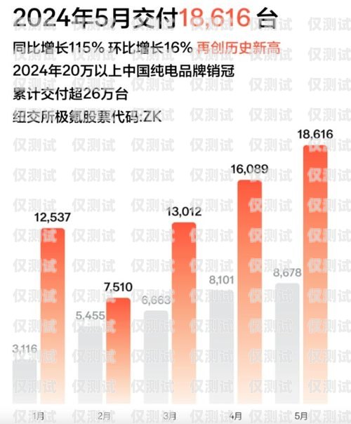 南通極信電銷卡——助力企業(yè)銷售的利器南通極信電銷卡客服電話