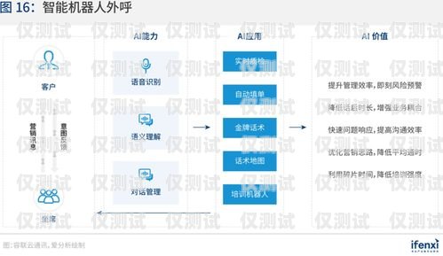 邯鄲營銷外呼系統(tǒng)平臺(tái)——提升銷售效率的利器邯鄲營銷團(tuán)隊(duì)電話