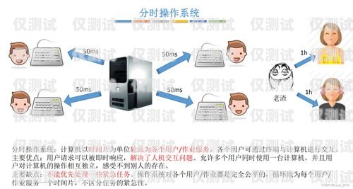 云南外呼系統(tǒng)產(chǎn)品介紹云南外呼公司