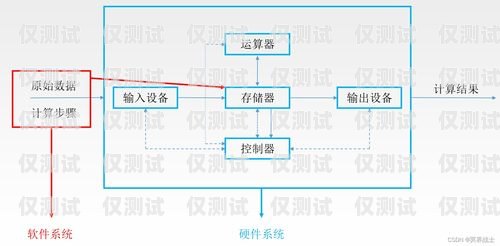 云南外呼系統(tǒng)產(chǎn)品介紹云南外呼公司