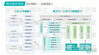 鎮(zhèn)江智能外呼系統(tǒng)，提升客戶體驗(yàn)與銷售效率的利器智能化外呼