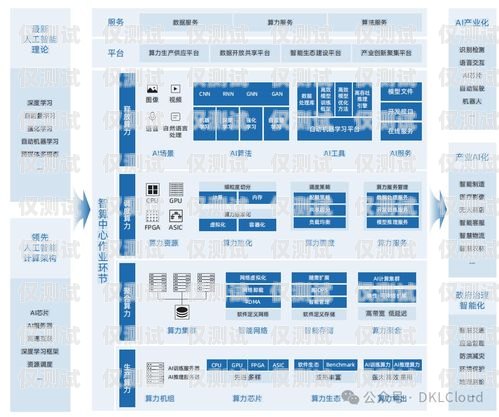 巫溪智能語音外呼系統(tǒng)定制開發(fā)，提升企業(yè)效率的新選擇巫溪智能語音外呼系統(tǒng)定制開發(fā)項目