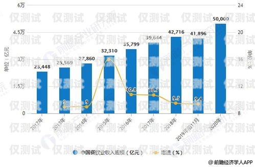 AI 電銷機(jī)器人市場(chǎng)，未來(lái)的趨勢(shì)與挑戰(zhàn)ai電銷機(jī)器人市場(chǎng)分析