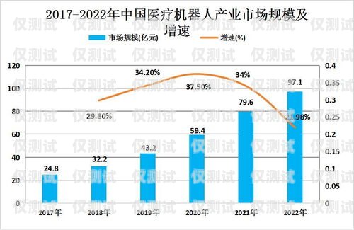 AI 電銷機(jī)器人市場(chǎng)，未來(lái)的趨勢(shì)與挑戰(zhàn)ai電銷機(jī)器人市場(chǎng)分析