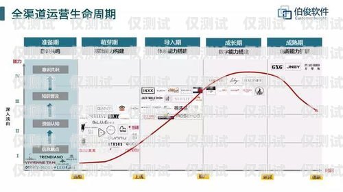 江浙滬電銷外呼系統(tǒng)迎來價格調(diào)整，助力企業(yè)降低成本提升效益江浙滬電銷外呼系統(tǒng)降價了嗎