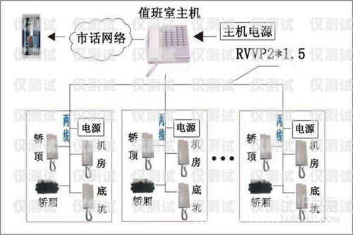 武漢電銷卡外呼系統排名武漢電話外呼系統