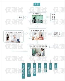 洛陽電銷卡外呼系統(tǒng)選購(gòu)指南洛陽電銷公司