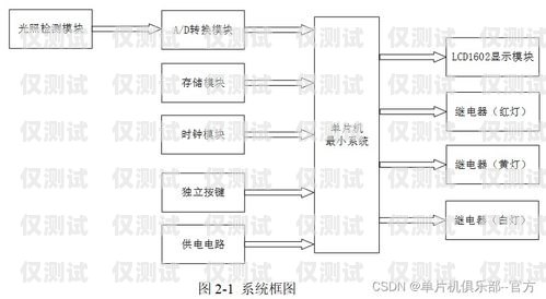 電信智慧外呼系統(tǒng)設計圖電信智慧外呼系統(tǒng)設計圖紙