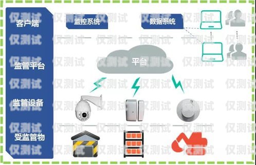 長沙外呼系統(tǒng)手機卡經(jīng)銷商，提供可靠通信解決方案長沙外呼公司