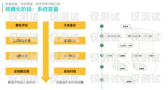 江蘇電銷外呼系統(tǒng)，提升銷售效率的利器電銷系統(tǒng)外呼平臺