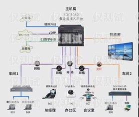 電話機(jī)器人網(wǎng)關(guān)，實(shí)現(xiàn)智能通信的關(guān)鍵電話機(jī)器人網(wǎng)關(guān)和中繼線路