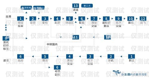 湖南人工智能外呼系統(tǒng)排名，全面解析與比較湖南人工智能外呼系統(tǒng)排名第一