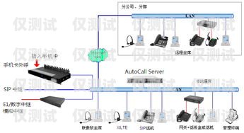 專業(yè)外呼系統(tǒng)業(yè)務定制，提升客戶體驗與業(yè)務績效的關鍵專業(yè)外呼線路