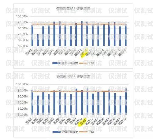 七臺河外呼系統(tǒng)廠家供應，提升企業(yè)通信效率的關鍵七臺河外兌信息