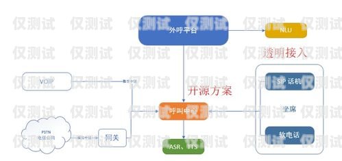 黑龍江人工外呼系統(tǒng)排名黑龍江呼叫中心