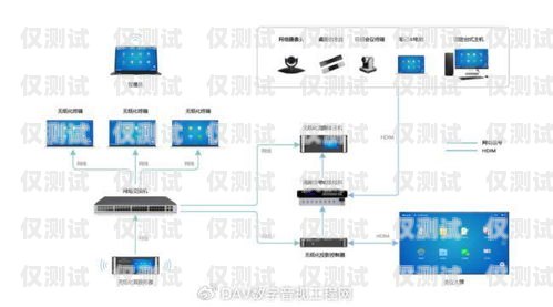 高效智能的自動外呼系統(tǒng)搭建源碼自動外呼系統(tǒng)怎么樣