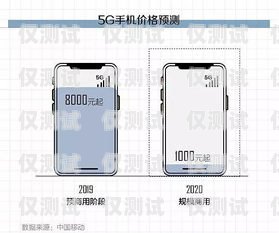 南昌移動(dòng)電銷卡——通訊新選擇南昌移動(dòng)電銷卡在哪里辦