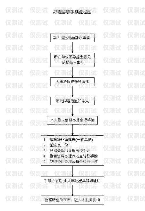 電銷卡辦理銀行卡流程圖電銷卡怎么辦理銀行卡流程圖片