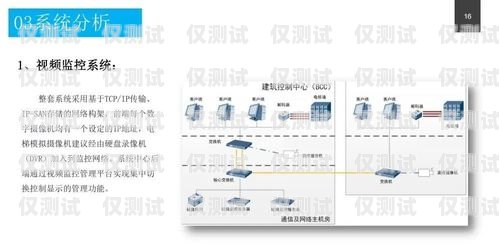 智能外呼系統(tǒng)政務方案智能外呼系統(tǒng)政務方案設計