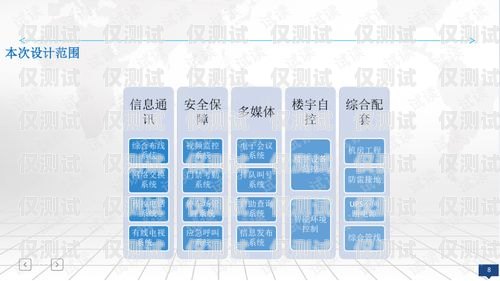 智能外呼系統(tǒng)政務方案智能外呼系統(tǒng)政務方案設計