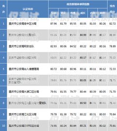 重慶回?fù)芡夂粝到y(tǒng)排名重慶外呼公司