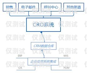 CRM 外呼系統(tǒng)價格解析，了解費用構(gòu)成與選擇因素crm外呼系統(tǒng)大概多少錢一個月啊