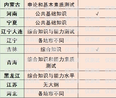 慈溪電銷卡收費(fèi)情況解析慈溪電銷卡收費(fèi)嗎現(xiàn)在多少錢