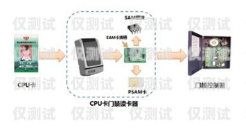 深圳電銷卡外呼系統(tǒng)怎么樣？深圳電銷卡外呼系統(tǒng)怎么樣收費